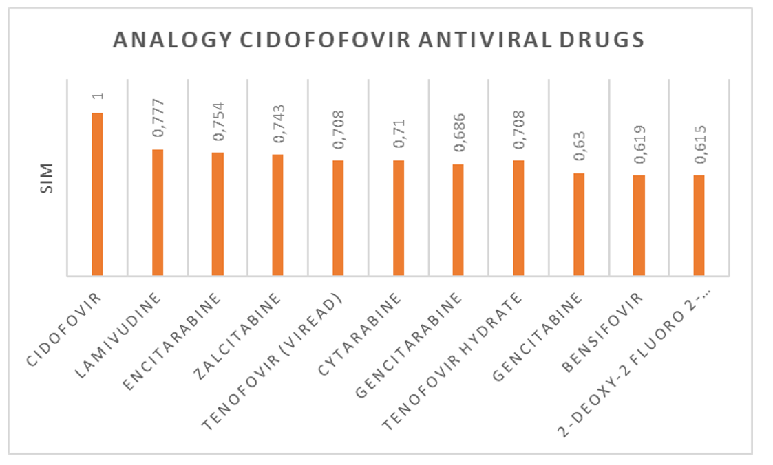 cidofovir image of the graph